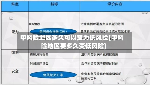 中风险地区多久可以变为低风险(中风险地区要多久变低风险)-第2张图片