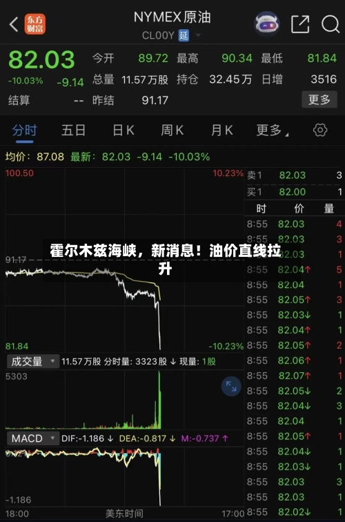 霍尔木兹海峡，新消息！油价直线拉升