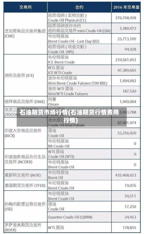 石油期货市场行情(石油期货行情费用行情)