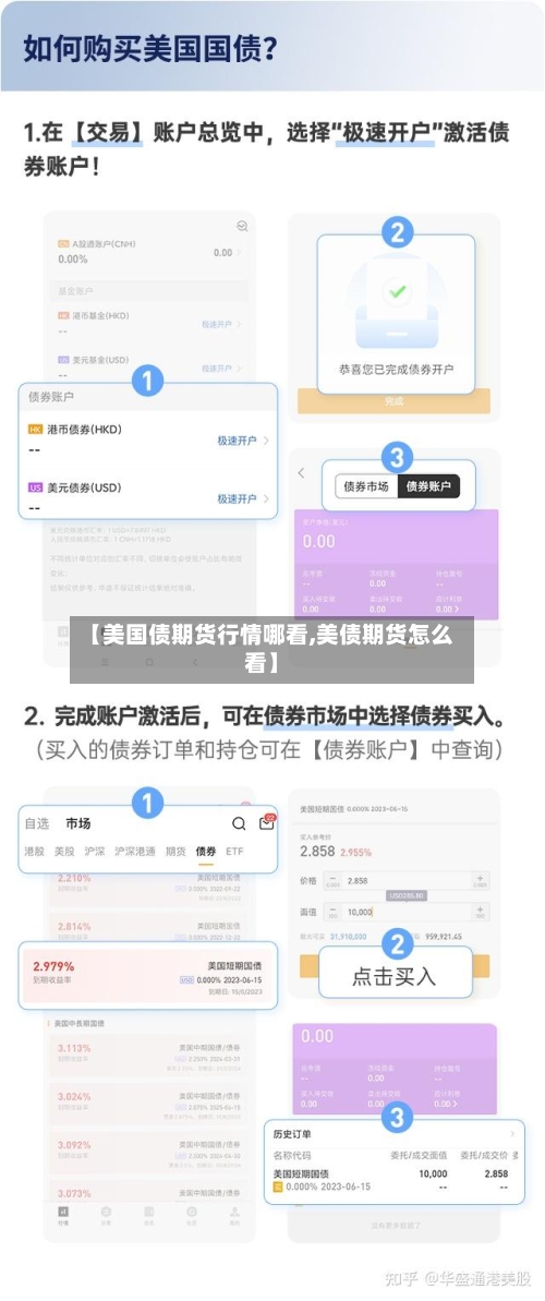 【美国债期货行情哪看,美债期货怎么看】