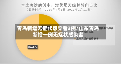 青岛新增无症状感染者3例/山东青岛新增一例无症状感染者