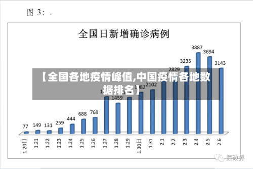 【全国各地疫情峰值,中国疫情各地数据排名】-第3张图片