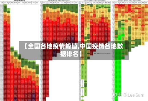 【全国各地疫情峰值,中国疫情各地数据排名】-第2张图片