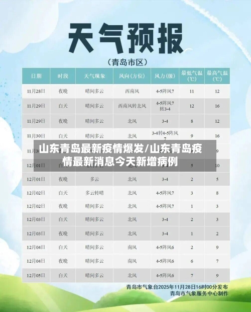 山东青岛最新疫情爆发/山东青岛疫情最新消息今天新增病例-第2张图片