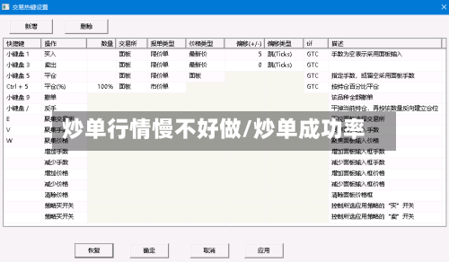 炒单行情慢不好做/炒单成功率