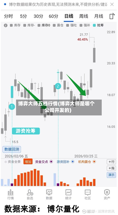 博弈大师五档行情(博弈大师是哪个公司开发的)-第2张图片