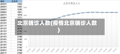北京确诊人数(疫情北京确诊人数)-第2张图片
