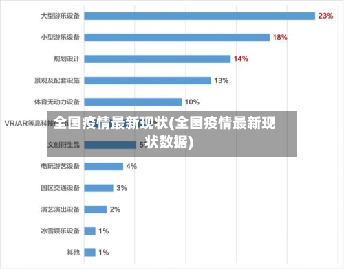 全国疫情最新现状(全国疫情最新现状数据)-第2张图片