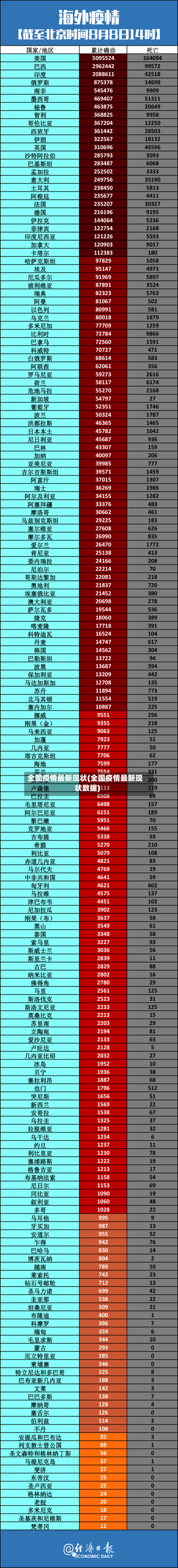 全国疫情最新现状(全国疫情最新现状数据)