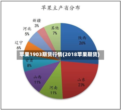 苹果1903期货行情(2018苹果期货)