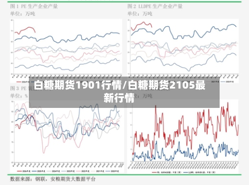 白糖期货1901行情/白糖期货2105最新行情