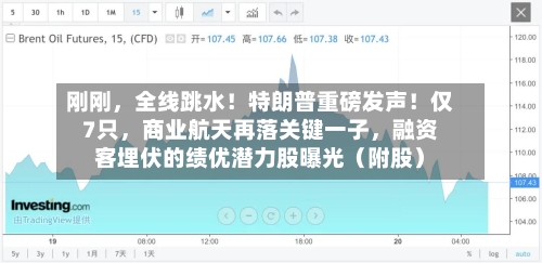刚刚，全线跳水！特朗普重磅发声！仅7只，商业航天再落关键一子，融资客埋伏的绩优潜力股曝光（附股）