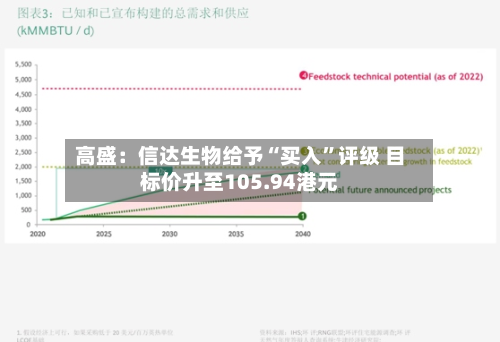 高盛：信达生物给予“买入”评级 目标价升至105.94港元-第2张图片