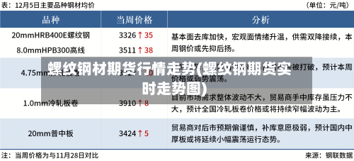 螺纹钢材期货行情走势(螺纹钢期货实时走势图)-第2张图片