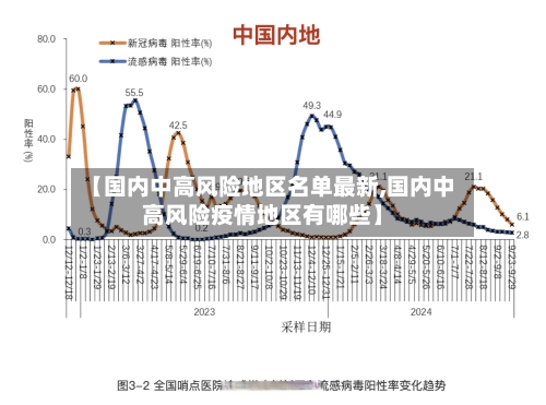 【国内中高风险地区名单最新,国内中高风险疫情地区有哪些】