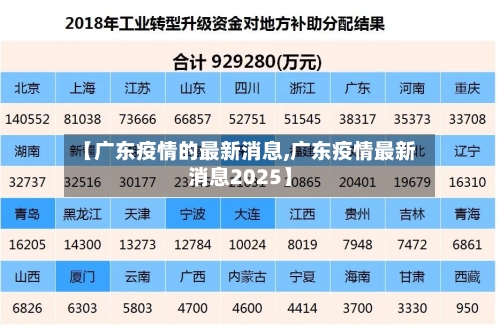 【广东疫情的最新消息,广东疫情最新消息2025】-第3张图片