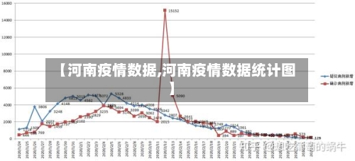 【河南疫情数据,河南疫情数据统计图】