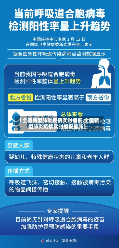 【全国新型肺炎疫情实时播报,全国新型肺炎疫情实时播报最新】-第3张图片