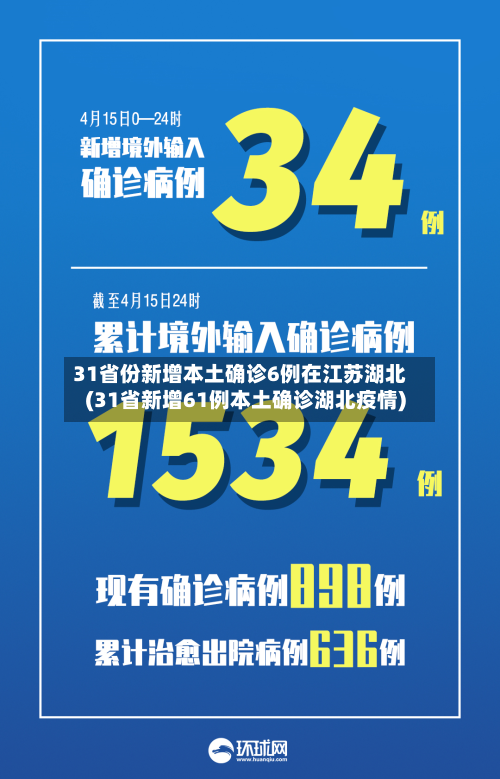 31省份新增本土确诊6例在江苏湖北(31省新增61例本土确诊湖北疫情)-第2张图片