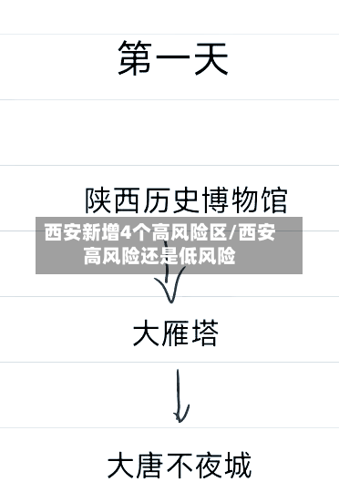 西安新增4个高风险区/西安高风险还是低风险
