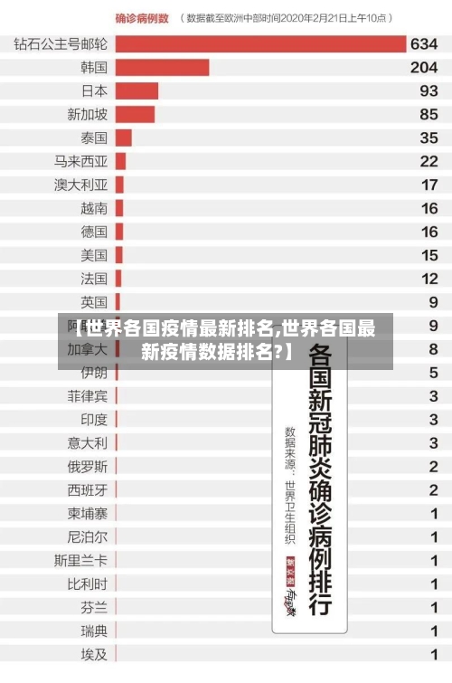 【世界各国疫情最新排名,世界各国最新疫情数据排名?】-第2张图片