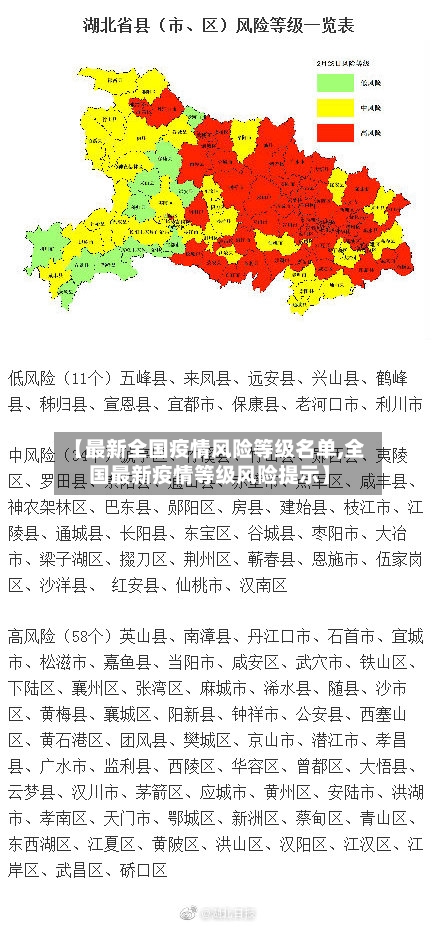 【最新全国疫情风险等级名单,全国最新疫情等级风险提示】-第3张图片