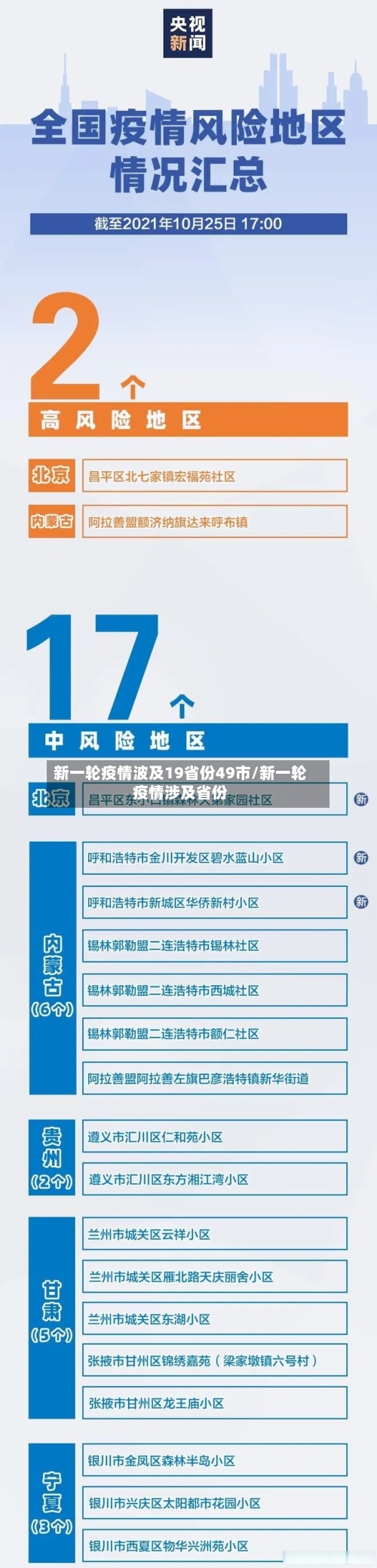 新一轮疫情波及19省份49市/新一轮疫情涉及省份-第2张图片