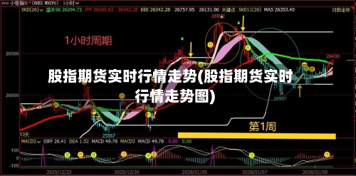 股指期货实时行情走势(股指期货实时行情走势图)-第2张图片