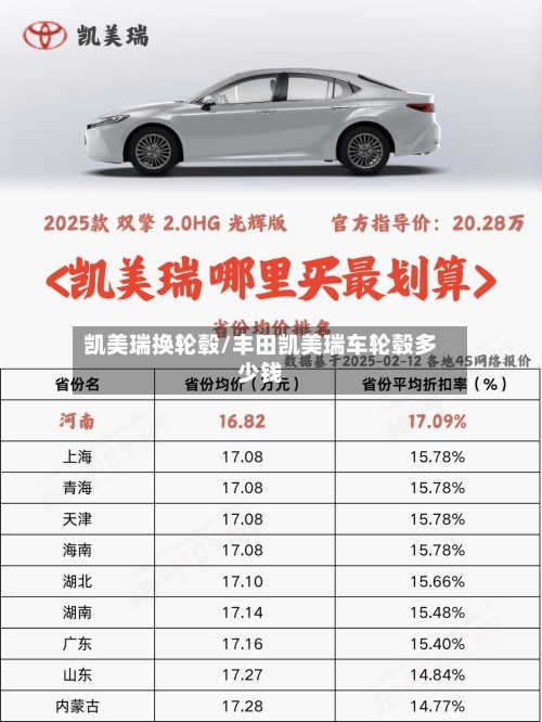 凯美瑞换轮毂/丰田凯美瑞车轮毂多少钱-第3张图片