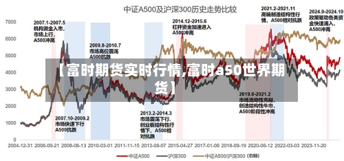 【富时期货实时行情,富时a50世界期货】-第2张图片