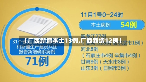 【广西新增本土13例,广西新增12例】