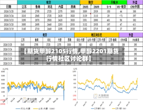 【期货甲醇2105行情,甲醇2201期货行情社区讨论群】
