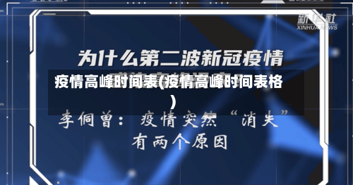 疫情高峰时间表(疫情高峰时间表格)