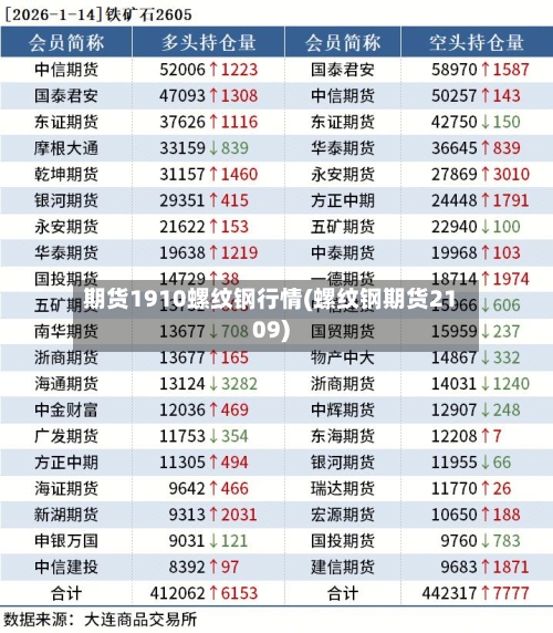期货1910螺纹钢行情(螺纹钢期货2109)