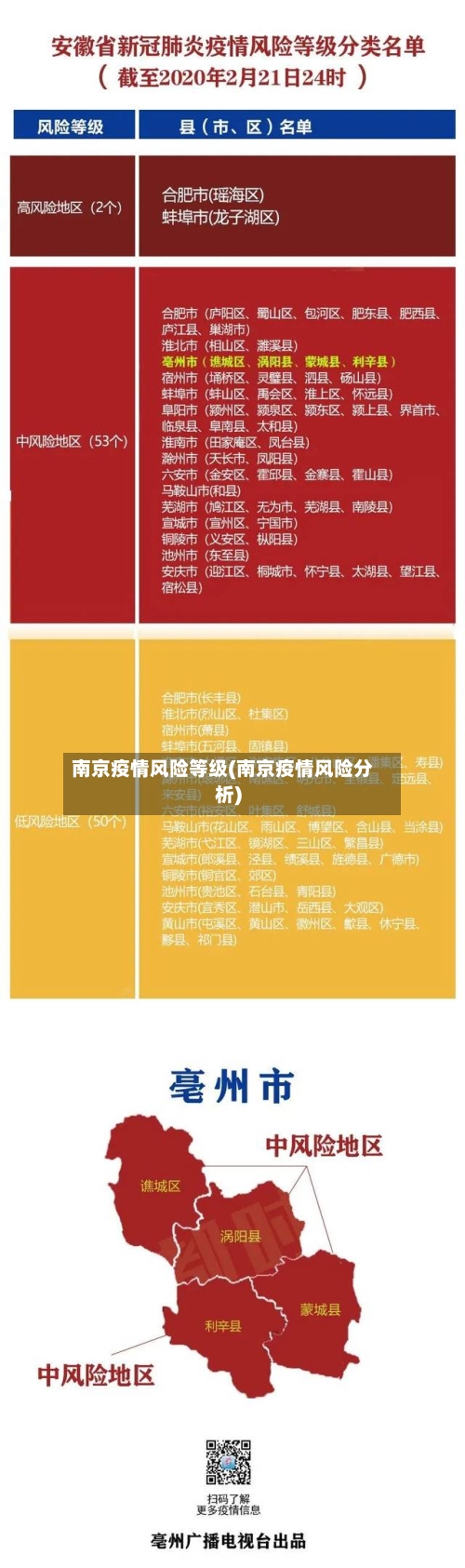 南京疫情风险等级(南京疫情风险分析)