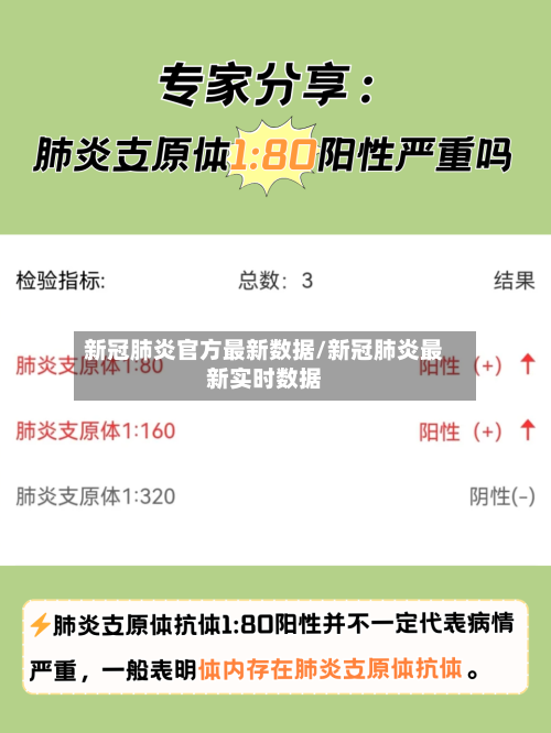 新冠肺炎官方最新数据/新冠肺炎最新实时数据