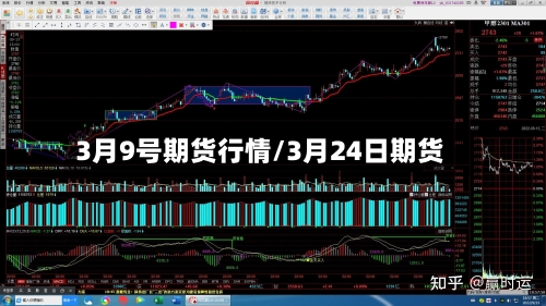 3月9号期货行情/3月24日期货