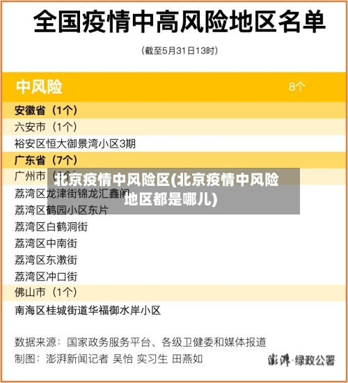 北京疫情中风险区(北京疫情中风险地区都是哪儿)