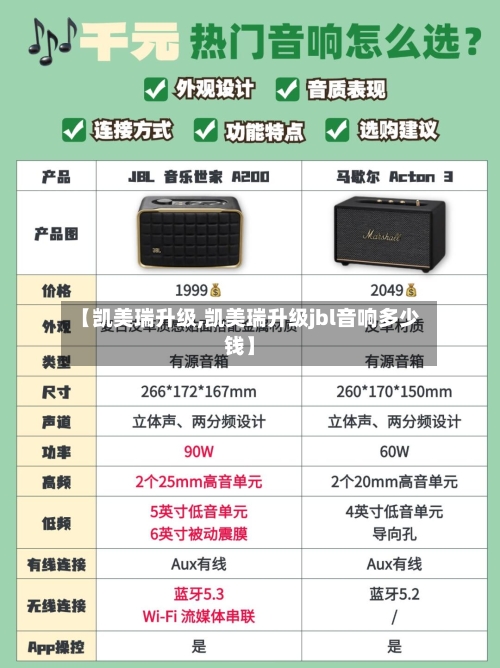 【凯美瑞升级,凯美瑞升级jbl音响多少钱】