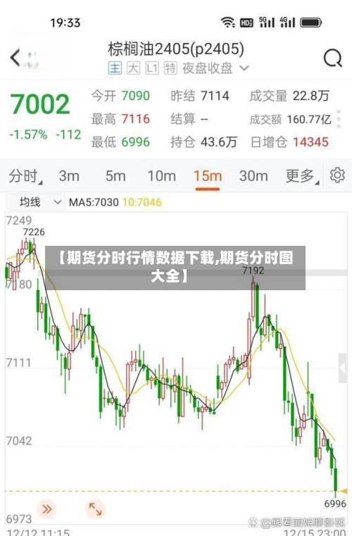 【期货分时行情数据下载,期货分时图大全】