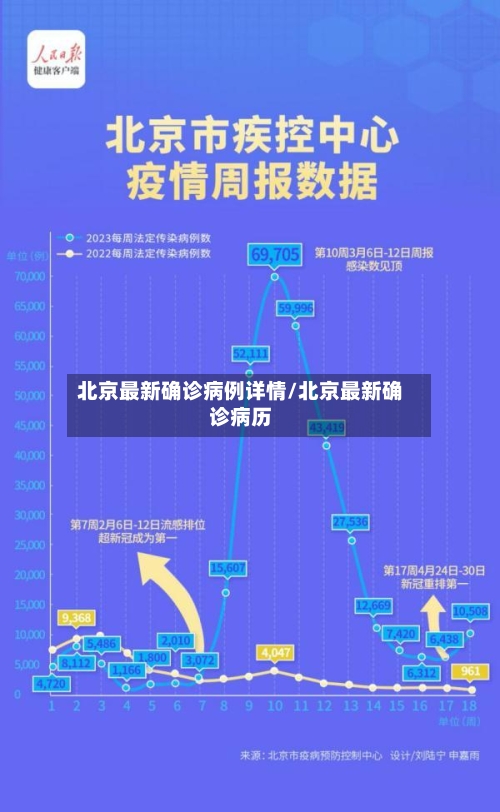 北京最新确诊病例详情/北京最新确诊病历