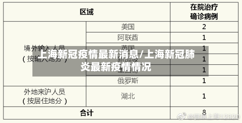 上海新冠疫情最新消息/上海新冠肺炎最新疫情情况