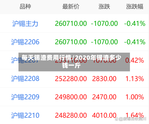 每天锡渣费用行情/2020年锡渣多少钱一斤