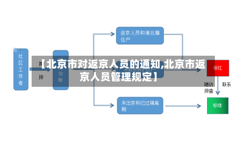 【北京市对返京人员的通知,北京市返京人员管理规定】