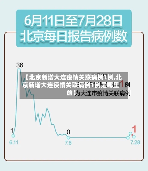 【北京新增大连疫情关联病例1例,北京新增大连疫情关联病例1例是哪里的】