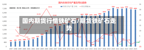 国内期货行情铁矿石/期货铁矿石走势