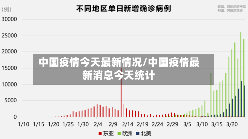 中国疫情今天最新情况/中国疫情最新消息今天统计