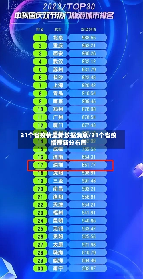 31个省疫情最新数据消息/31个省疫情最新分布图