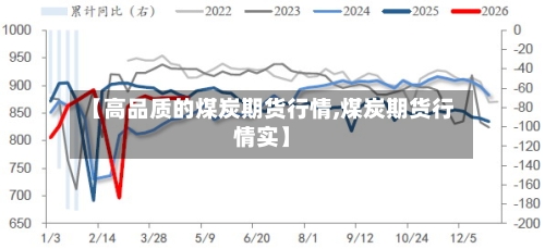 【高品质的煤炭期货行情,煤炭期货行情实】