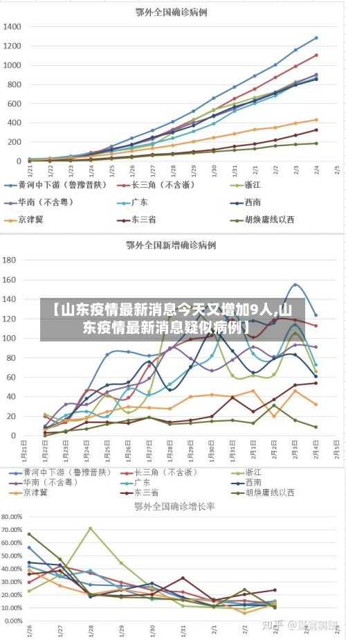 【山东疫情最新消息今天又增加9人,山东疫情最新消息疑似病例】